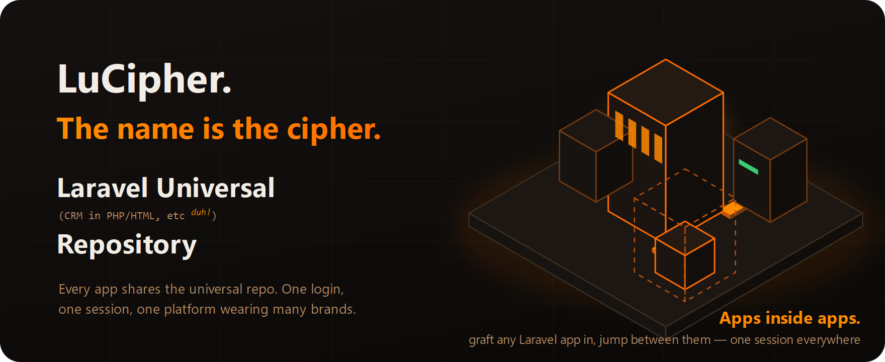 LuCipher — the name decoded letter by letter beside an isometric universal repository feeding satellite apps, one a wireframe shell with a smaller app mounted inside
