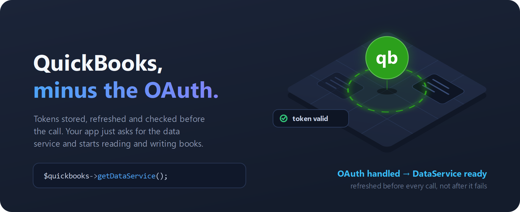 QuickBooks Client — QuickBooks, wired into Laravel.